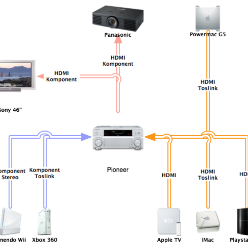 Missnjd med prylarna Missnjd med prylarna