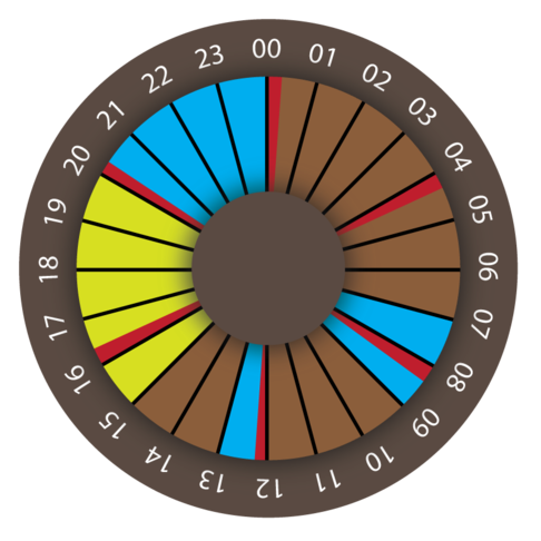 Flerfassmn frsta dygnet Flerfassmn frsta dygnet