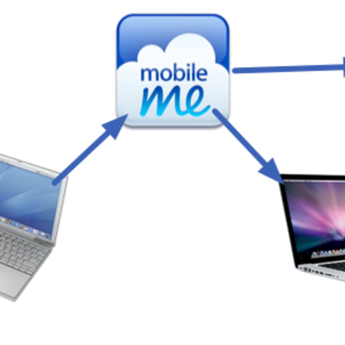 MobileMe synkningen hur det egentligen fungerar