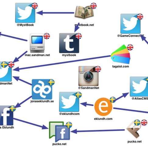 Splittrad tillvaro p webben del 2 Splittrad tillvaro p webben del 2
